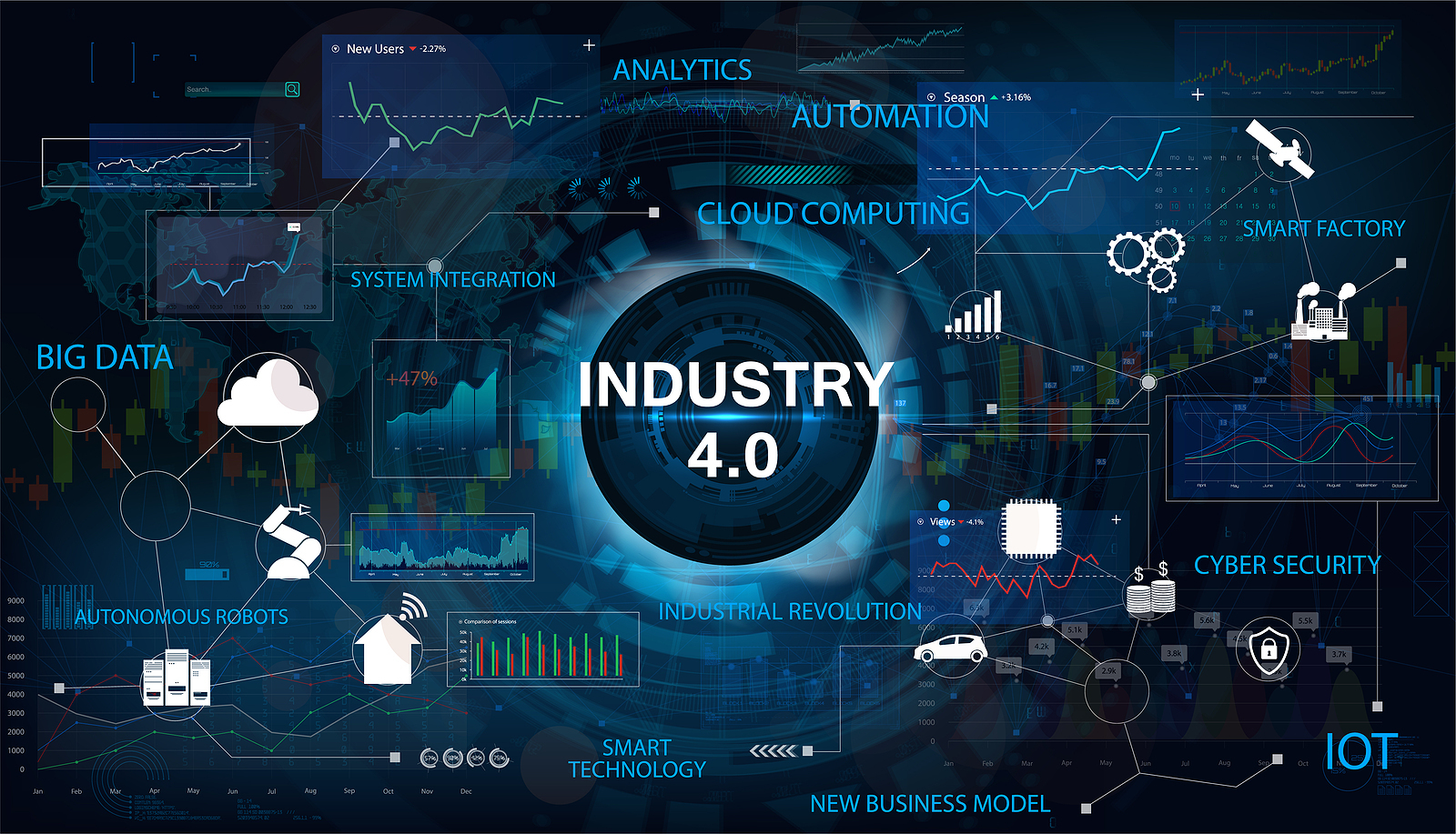 The Industrial Revolution 4.0 and How Mitsubishi Electric's Participation