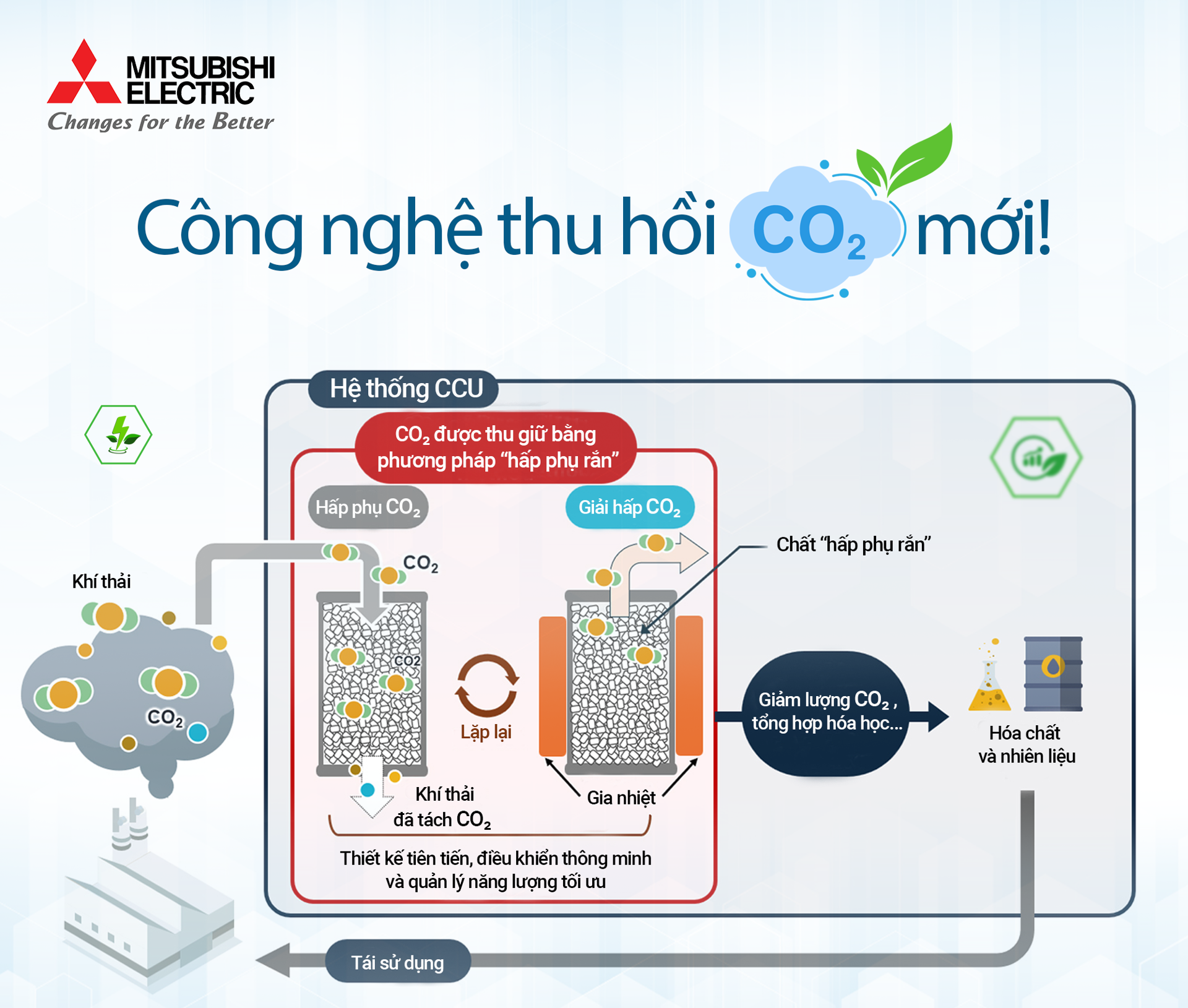 Mitsubishi Electric tiến hành thử nghiệm sử dụng máy thu CO₂  do ITRI Đài Loan phát triển