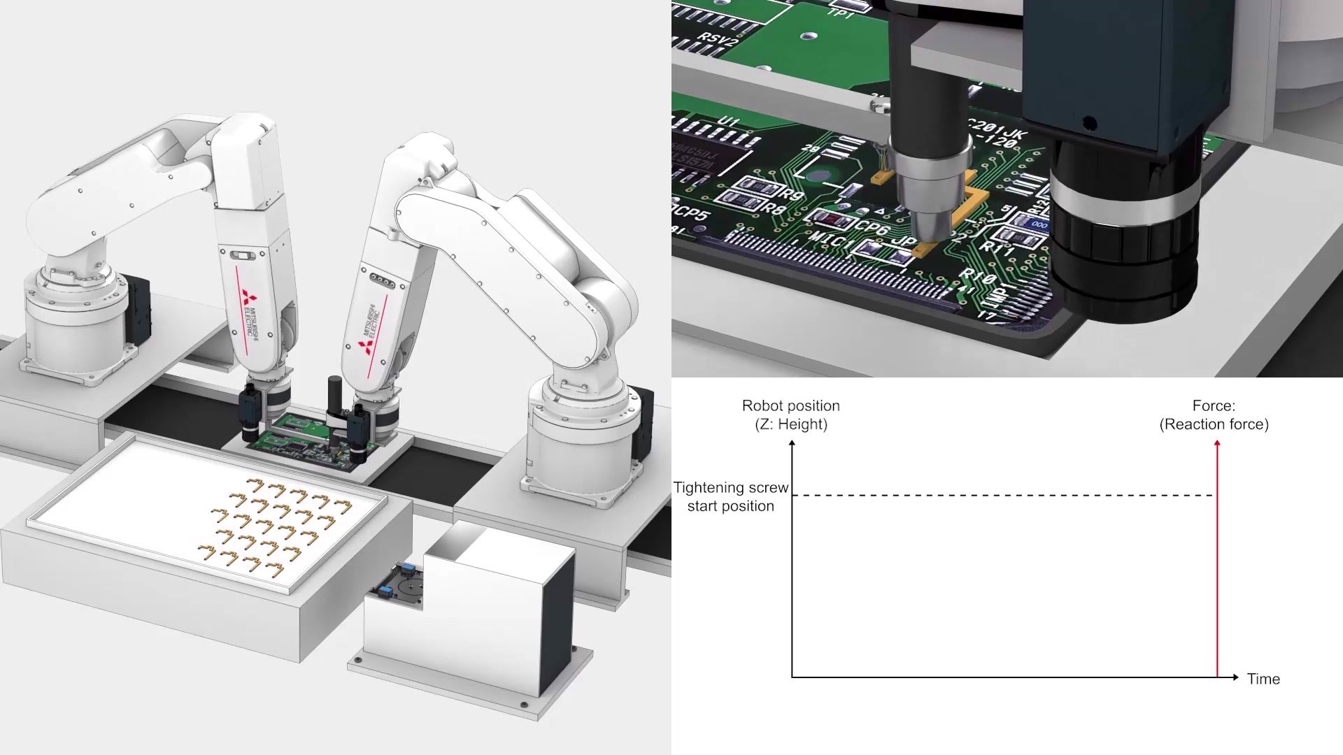 Tự động hóa lắp ráp bo mạch điện tử cùng Robot Mitsubishi Electric